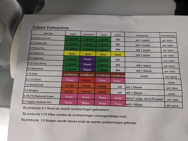 Flessen vul-en sluit machine, cobert / bertolaso, olympia 16 / sigma 103, 1991 / 1990 - afbeelding 29 van  35