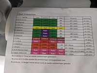 Flessen vul-en sluit machine, cobert / bertolaso, olympia 16 / sigma 103, 1991 / 1990 - afbeelding 29 van  35