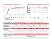 Fronius symo 3.0-3-m wlan - afbeelding 3 van  3