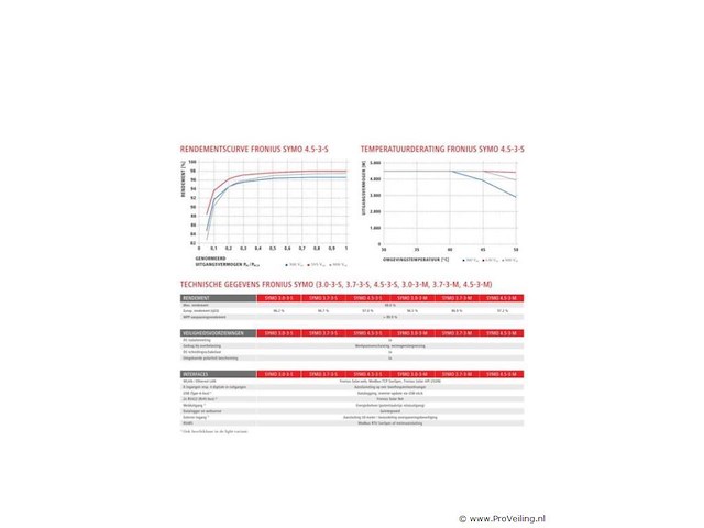Fronius symo 3.0-3-m wlan - afbeelding 3 van  3