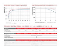 Fronius symo 3.7-3-m wlan - afbeelding 3 van  3