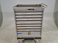 Gevulde gereedschapswagen, lista