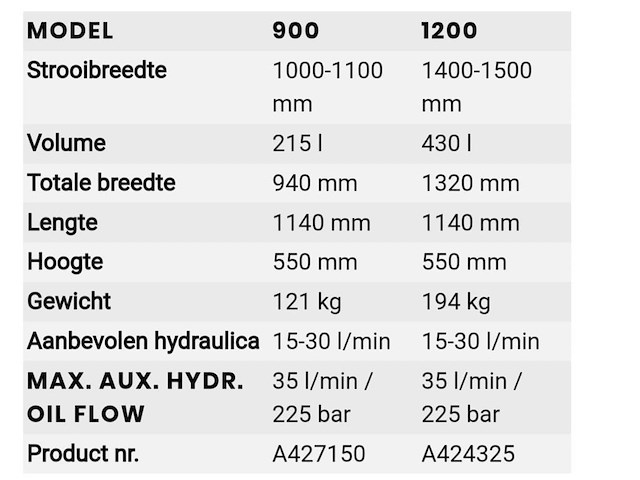 Giant 1200 bezandingsbak - afbeelding 3 van  3