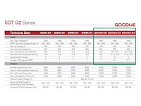 Goodwe - gw10kt-dt - (10 kw) omvormer t.b.v. zonnepanelen - afbeelding 4 van  5