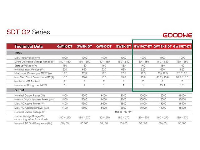 Goodwe - gw10kt-dt - omvormer (10 kw) t.b.v. zonnepanelen (5x) - afbeelding 4 van  5