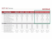 Goodwe - gw10kt-dt - omvormer (10kw) t.b.v. zonnepanelen (2x) - afbeelding 4 van  5