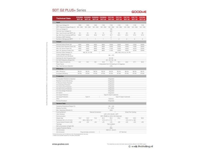Goodwe gw4000-sdt-20 met 10 zonnepanelen - afbeelding 5 van  5