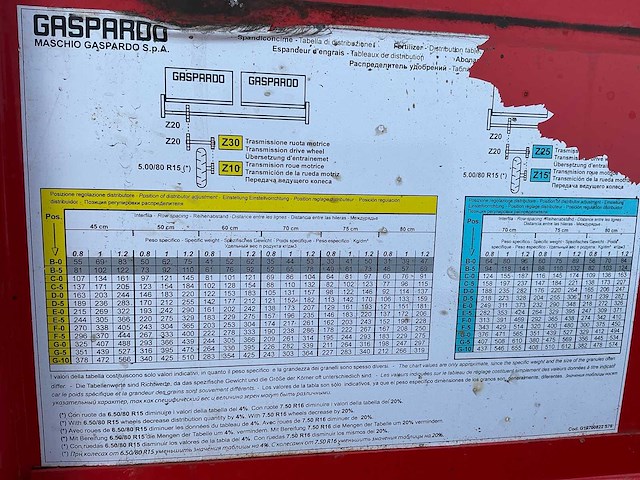 Gradpardo kunstmeststrooier 4 uitlopen - afbeelding 18 van  19