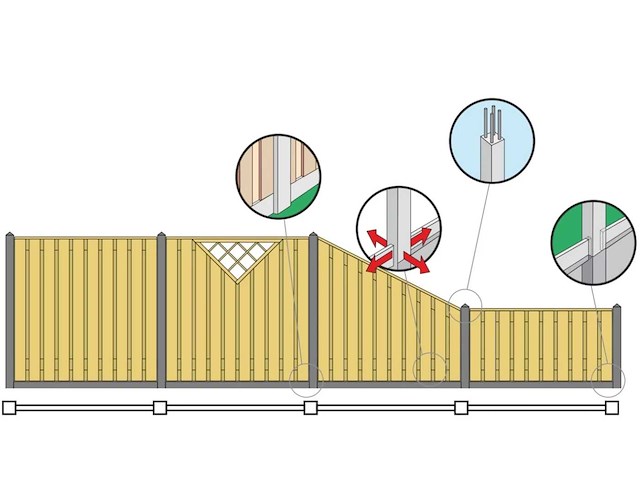 Grenen afbouwscherm geschaafd 21-planks - 180x180 cm (10x) - afbeelding 2 van  2