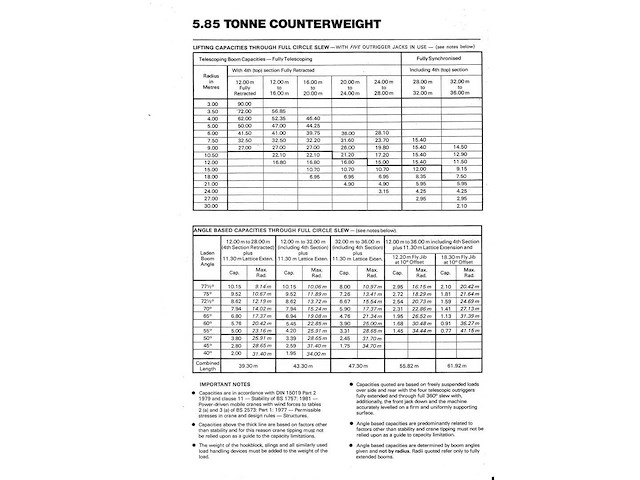 Grove - - coles tm 80 - mobiele kraan - afbeelding 9 van  19