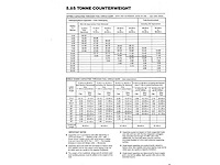 Grove - - coles tm 80 - mobiele kraan - afbeelding 9 van  19
