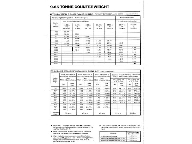 Grove - - coles tm 80 - mobiele kraan - afbeelding 11 van  19