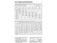 Grove - - coles tm 80 - mobiele kraan - afbeelding 11 van  19