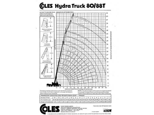 Grove - - coles tm 80 - mobiele kraan - afbeelding 12 van  19