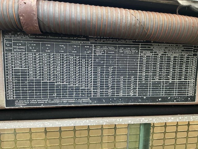 Grove coles ranger 520 mobiele telescoopkraan - afbeelding 19 van  35