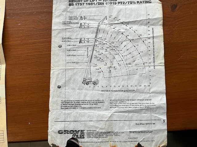 Grove coles ranger 520 mobiele telescoopkraan - afbeelding 31 van  35