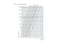 Guidi bronze 4 inch sea water strainer - 1164#220013 - afbeelding 6 van  6