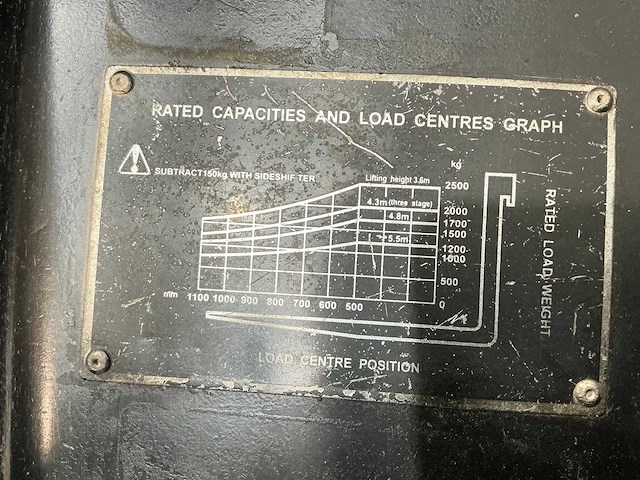Hangcha - 2008 - cpcd25n - vorkheftruck - afbeelding 19 van  20