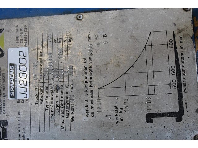 Heftruck caterpiller f40d. bouwjaar 1991. max. draaglast 2000 kg. tellerstanden 22.746 en 776 (twee tellers... - afbeelding 13 van  13