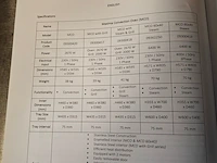 Hetelucht oven, maxima - afbeelding 4 van  4
