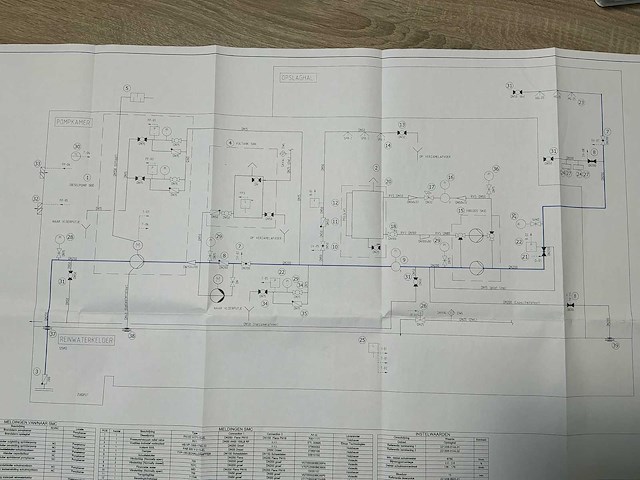 Holzhauer-pumpen volledig sprinkler schuimblus systeem - afbeelding 45 van  51
