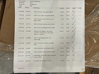 Homecorner gordijnroede sets. - afbeelding 16 van  20