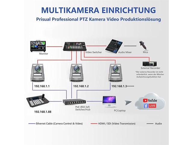 Hsility ptz-camera 60 fps 30x 1080p 3g-sdi hdmi - afbeelding 3 van  5