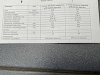 Hydraulische open verdelers (2x) - afbeelding 4 van  6