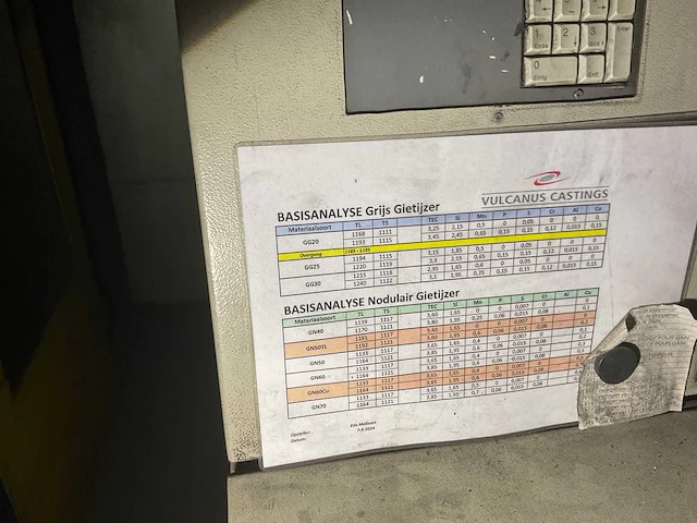 Inductotherm - 2001 - gietmachine - afbeelding 10 van  34