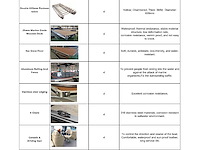 Intorelax boats 5,8x2,3 m 8/12 persoons boot consoleboot / pontonboot - afbeelding 34 van  95