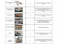 Intorelax boats 5,8x2,3 m 8/12 persoons boot consoleboot / pontonboot - afbeelding 117 van  118