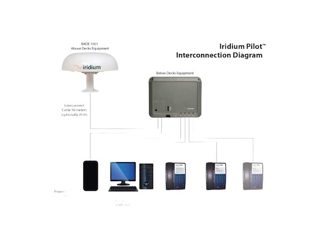 Iridium pilot below decks communication kit with phones - afbeelding 1 van  9