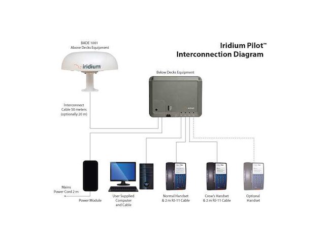 Iridium pilot below decks communication kit with phones - afbeelding 2 van  9