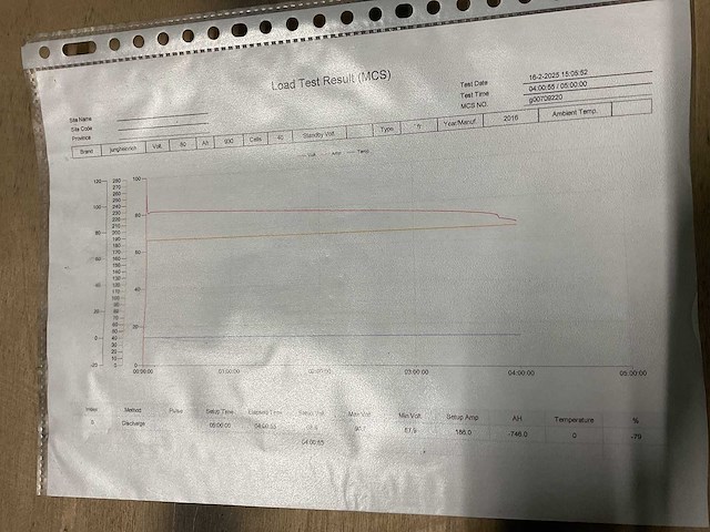 Jungheinrich - 2016 - 80 volt 6 pzs 930 - heftruck toebehoren - afbeelding 3 van  3