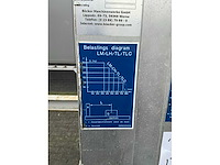 Kanalenlift (2x) - afbeelding 3 van  12