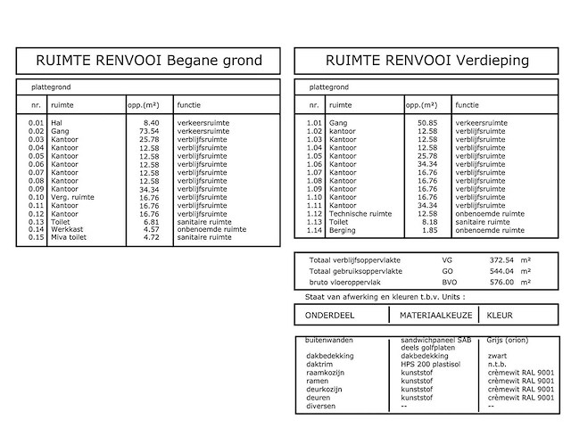 Kantoorunit (ca. 1676 m2) - afbeelding 16 van  79