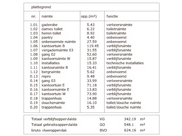 Kantoorunit (ca. 1676 m2) - afbeelding 56 van  79
