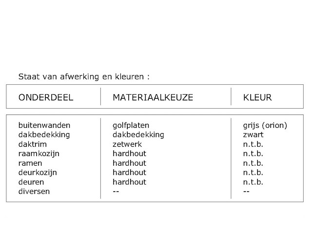Kantoorunit (ca. 1676 m2) - afbeelding 78 van  79