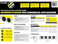 Kelvion ksc 302-6bn co2-90b enkelzijdige uitblazende luchtkoeler - afbeelding 2 van  12