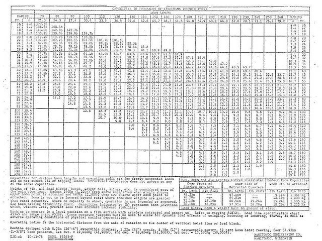 Kobelco - 1976 - manitowoc 4100 w vicon crawler crane - rupskraan - afbeelding 5 van  15