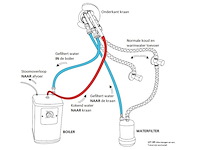 Kokend water kraan, vonato, orenda, zilverkleurig - afbeelding 5 van  5