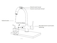 Kokend water kraan vonato, orenda, zilverkleurig - afbeelding 3 van  5