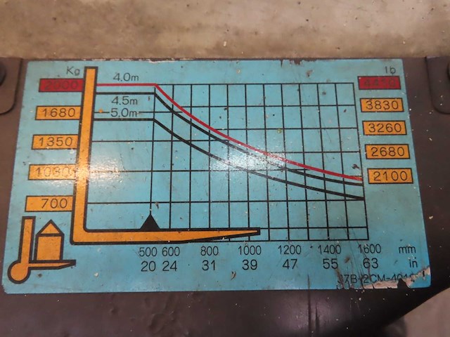 Komatsu - 1994 - fb 20 ex-5 - vorkheftruck - afbeelding 7 van  17