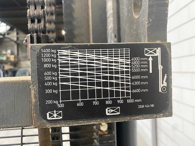 Komatsu - 2008 - mws14f - stapelaar - afbeelding 4 van  13