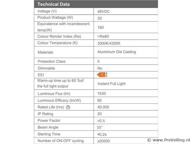 Led hangspot op magnetische rail 48v - 4200k neutraal wit -20w - zwart (x8) - afbeelding 3 van  4
