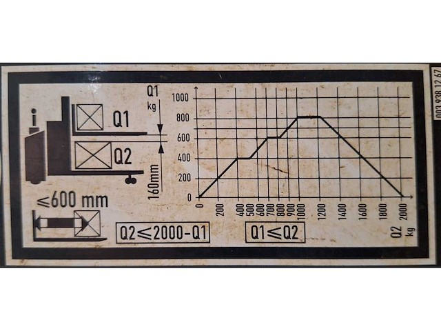 Linde - 2020 - d 12 sp - stapelaar - afbeelding 10 van  10
