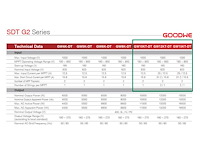 Longi - set van 30 zonnepanelen (360 wp) - goodwe 10k omvormer - afbeelding 9 van  9