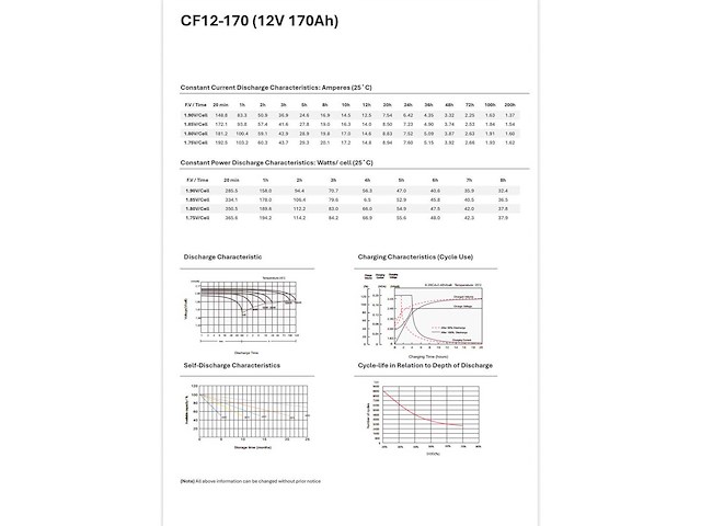 Lpcf12 170 - 12v / 170ah vrla lead carbon front-terminal batterij (12x) - afbeelding 4 van  12