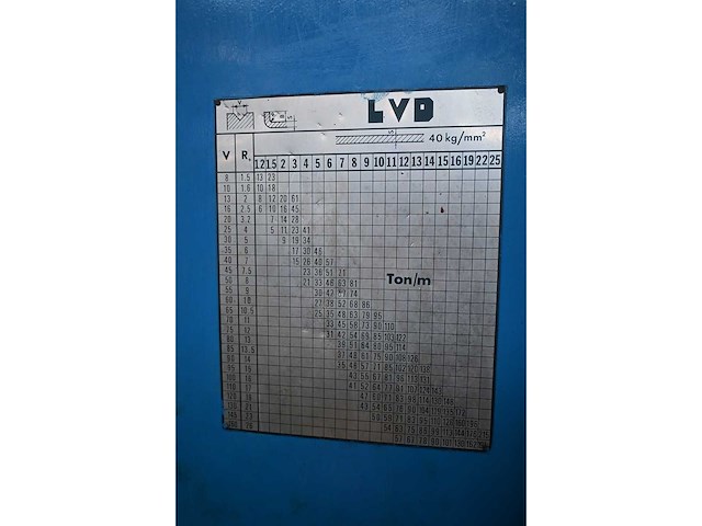 Lvd pp 70-3000 kantbank - afbeelding 2 van  2