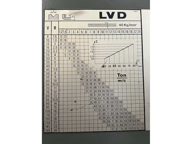 Lvd pp70/25-30 kantbank - afbeelding 8 van  10